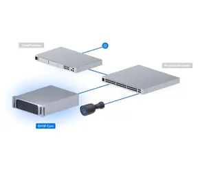 Ubiquiti UniFi ENVR-Core / NVR / 16x HDD/SSD-Einschübe / RAID 5/6/10 / 2x 25G SFP28 / bis zu 500 Kameras