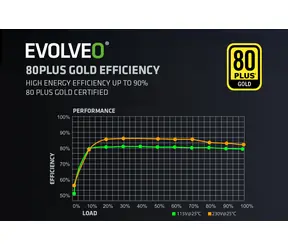 Evolveo G650 schwarz / Netzteil / 650 W / ATX 3.1 / 80 PLUS Gold / modular / aPFC