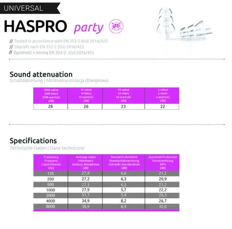 Haspro Party transparent / Ohrstöpsel / Silikon / SNR 26 dB / 1 Paar