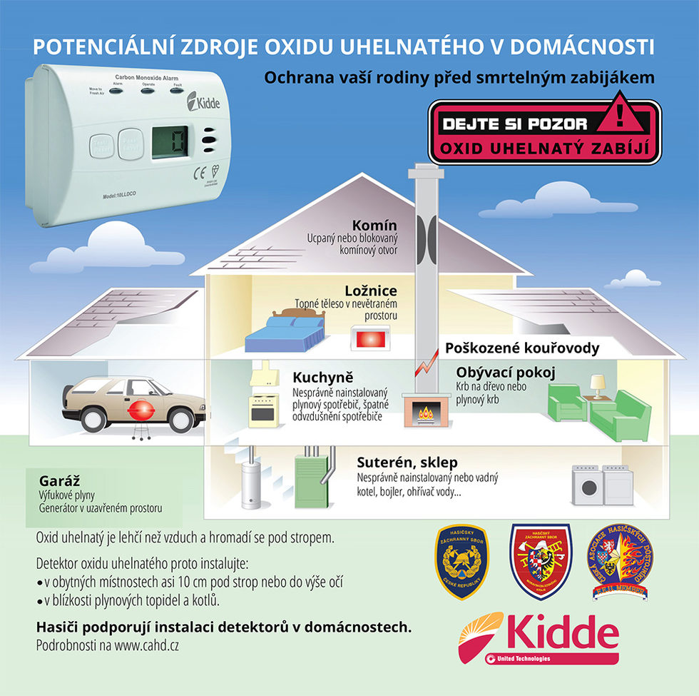 Kiddle - Nebezpečí CO v domě