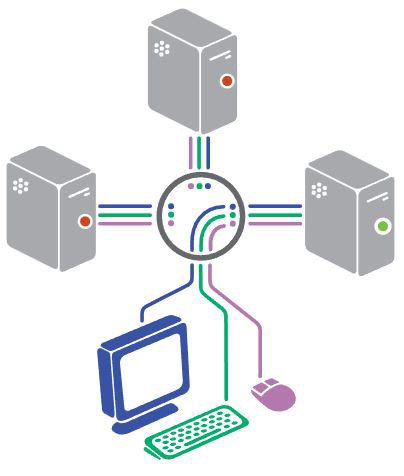 Netzwerkschema eines KVM-Switches – vier Server über einen zentralen Switch mit einer Workstation verbunden